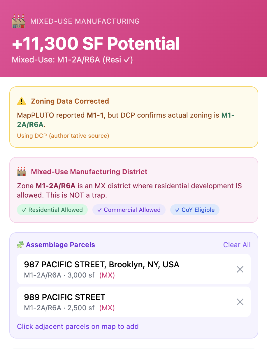 Zoning Analysis showing City of Yes bonuses and development strategies